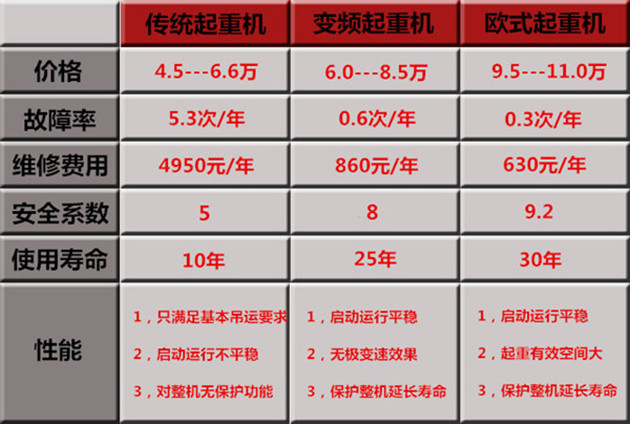 單梁起重機價格分析表