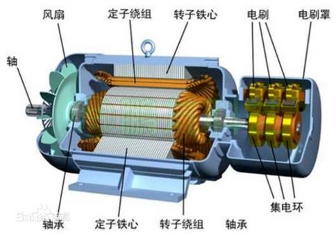 鼠籠式電機剖面圖